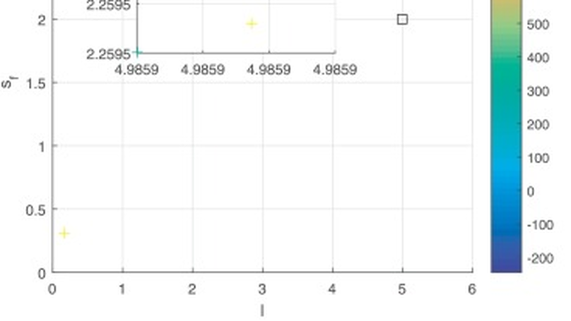 How priors of initial hyperparameters affect Gaussian process regression models