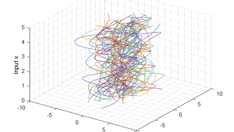 Multivariate {G}aussian processes: definitions, examples and applications
