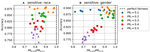 Tuning Fairness by Balancing Target Labels