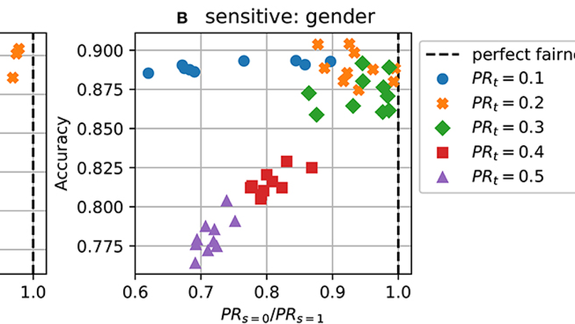 Tuning Fairness by Balancing Target Labels